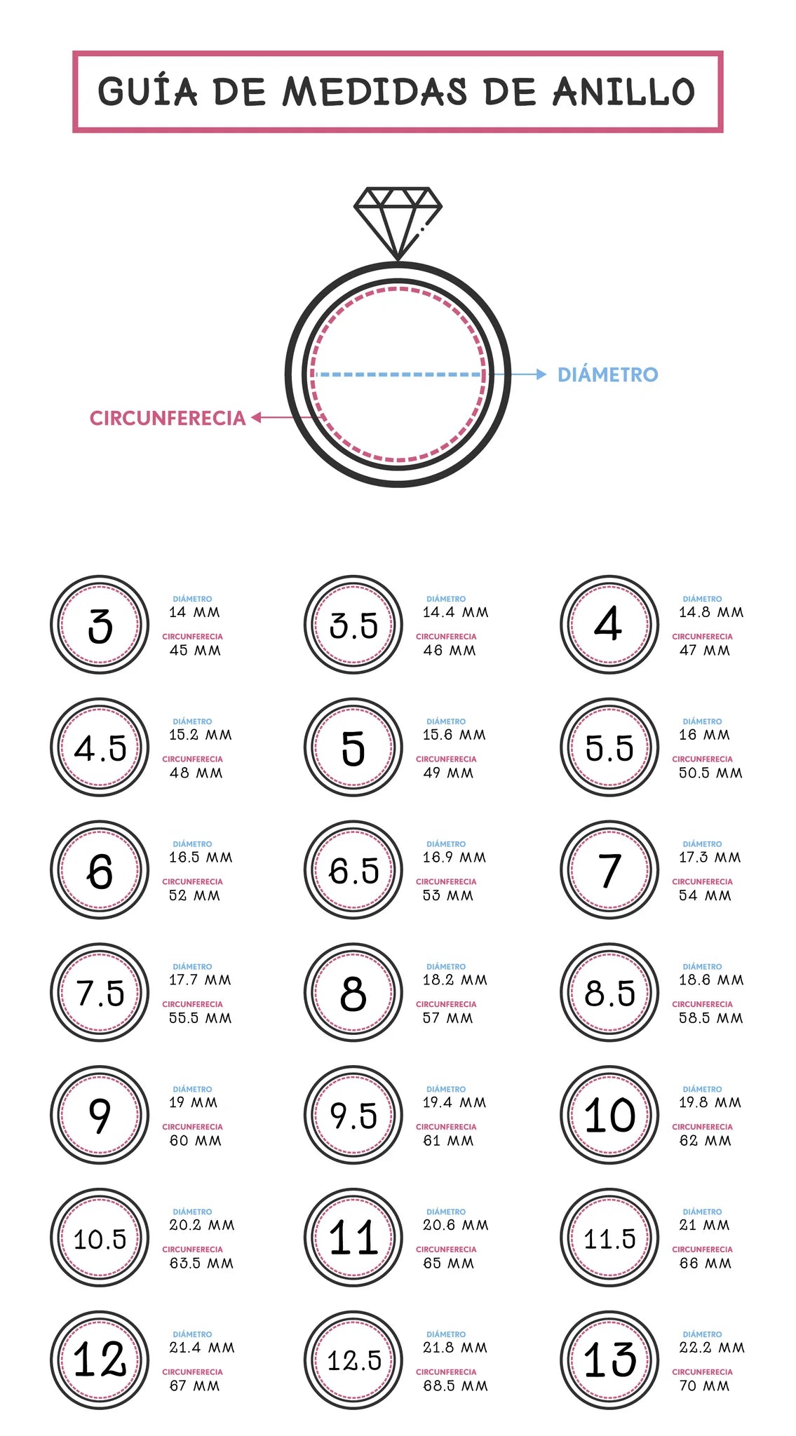 Guia de Tallas de Anillos GOLD SHIELD